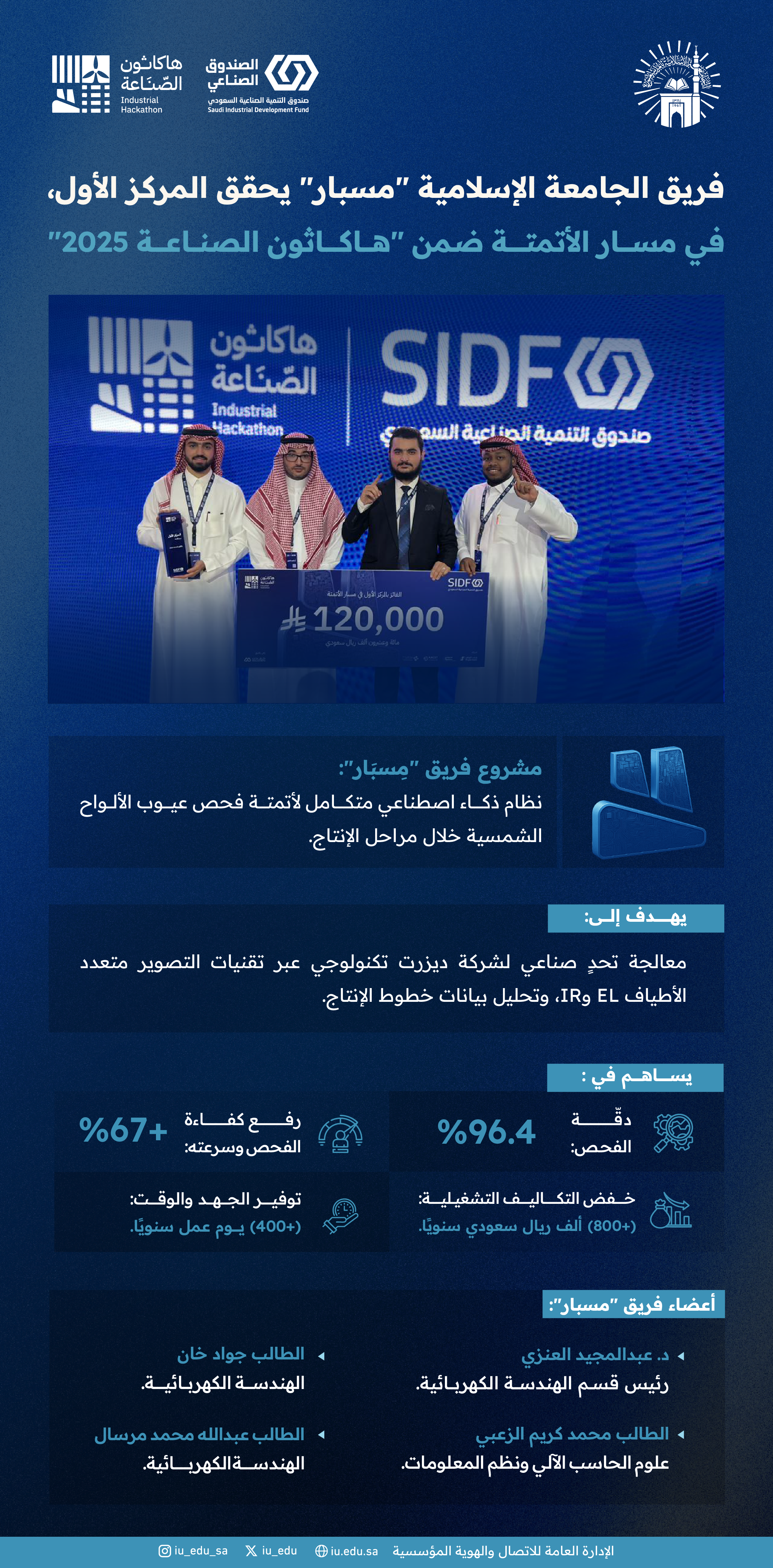 فريق الجامعة الإسلامية "مسبار" يحصد المركز الأول في مسار الأتمتة ضمن "هاكاثون الصناعة 2025".